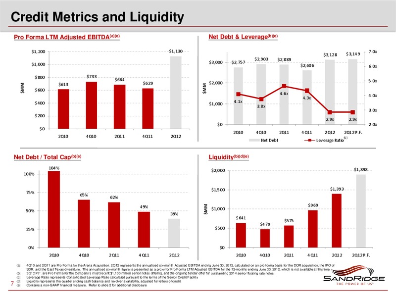 ENERCOMS THE OIL AND GAS CONFERENCE – Sandridge Energy, Inc. – slide 6