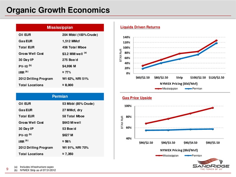ENERCOMS THE OIL AND GAS CONFERENCE – Sandridge Energy, Inc. – slide 8