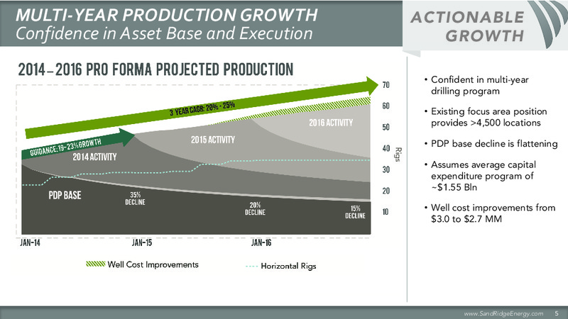 2014 Barclays Energy Conference – Sandridge Energy, Inc. – slide 6
