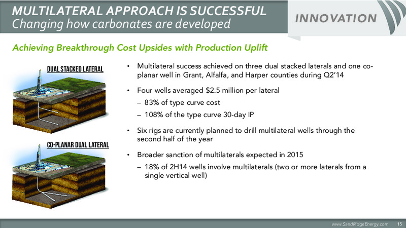 2014 Barclays Energy Conference – Sandridge Energy, Inc. – slide 16