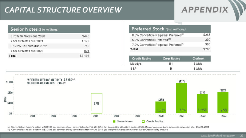 2014 Barclays Energy Conference – Sandridge Energy, Inc. – slide 23