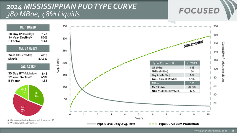 2014 Barclays Energy Conference – Sandridge Energy, Inc. – slide 26