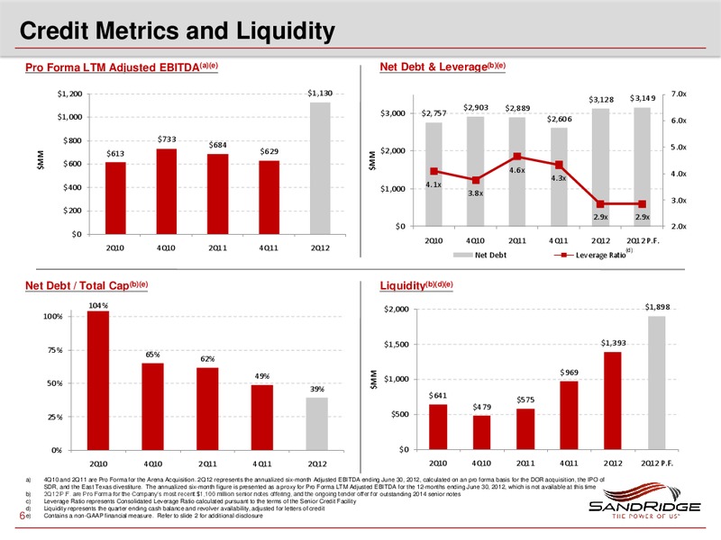 BARCLAYS CEO ENERGY POWER CONFERENCE – Sandridge Energy, Inc. – slide 5