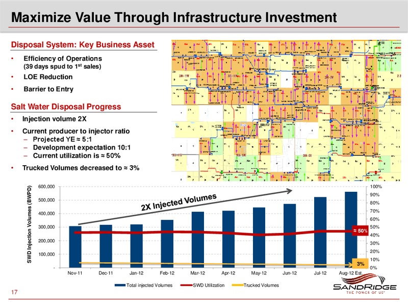 BARCLAYS CEO ENERGY POWER CONFERENCE – Sandridge Energy, Inc. – slide 16
