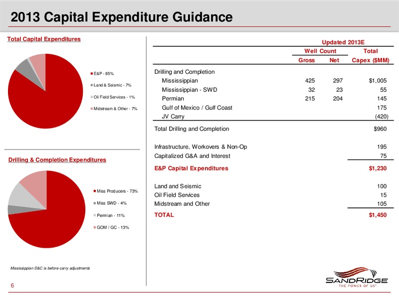 BARCLAYS CEO ENERGY & POWER CONFERENCE – Sandridge Energy, Inc. – slide 5