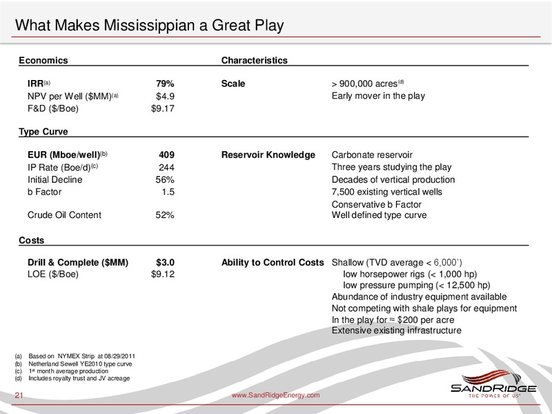 DEUTSCHE BANK 2011 ENERGY CONFERENCE – Sandridge Energy, Inc. – slide 20