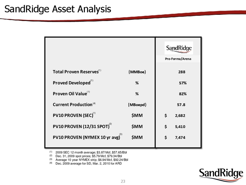 2ND ANNUAL ENERGY CONFERENCE – Sandridge Energy, Inc. – slide 21