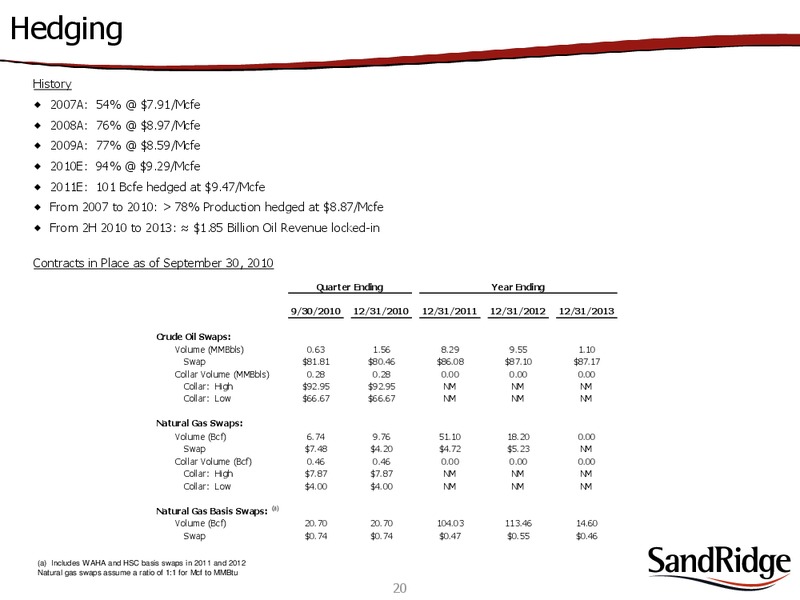 DEUTSCHE BANK LEVERAGED FINANCE CONFERENCE – Sandridge Energy, Inc. – slide 18