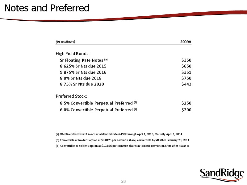 DEUTSCHE BANK LEVERAGED FINANCE CONFERENCE – Sandridge Energy, Inc. – slide 24