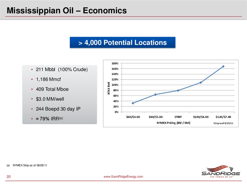 JOHNSON RICE ENERGY CONFERENCE – Sandridge Energy, Inc. – slide 19