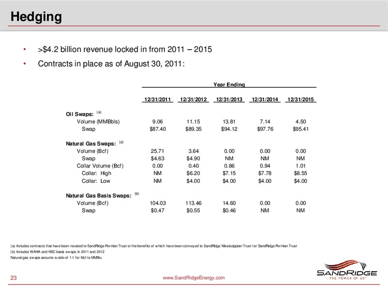 JOHNSON RICE ENERGY CONFERENCE – Sandridge Energy, Inc. – slide 22