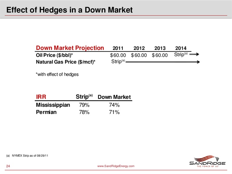 JOHNSON RICE ENERGY CONFERENCE – Sandridge Energy, Inc. – slide 23