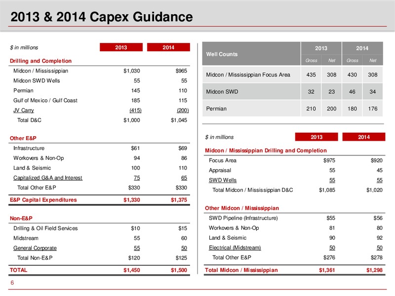 2013 & 2014 GUIDANCE – Sandridge Energy, Inc. – slide 5