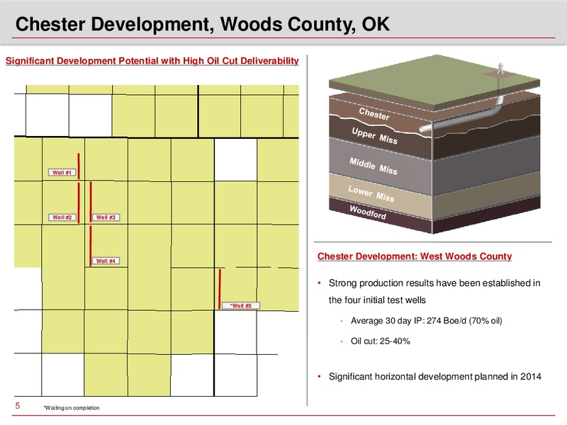 Q3 2013 EARNINGS CALL – Sandridge Energy, Inc. – slide 4