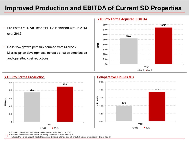 Q3 2013 EARNINGS CALL – Sandridge Energy, Inc. – slide 13