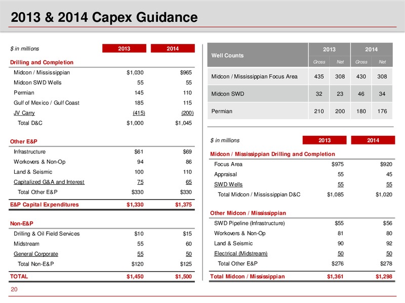 Q3 2013 EARNINGS CALL – Sandridge Energy, Inc. – slide 19
