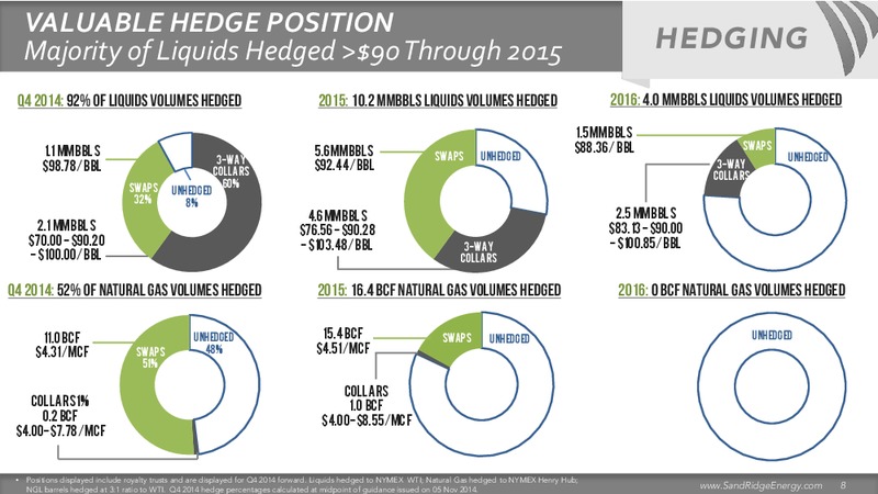 Q3 2014 Operations Update – Sandridge Energy, Inc. – slide 7