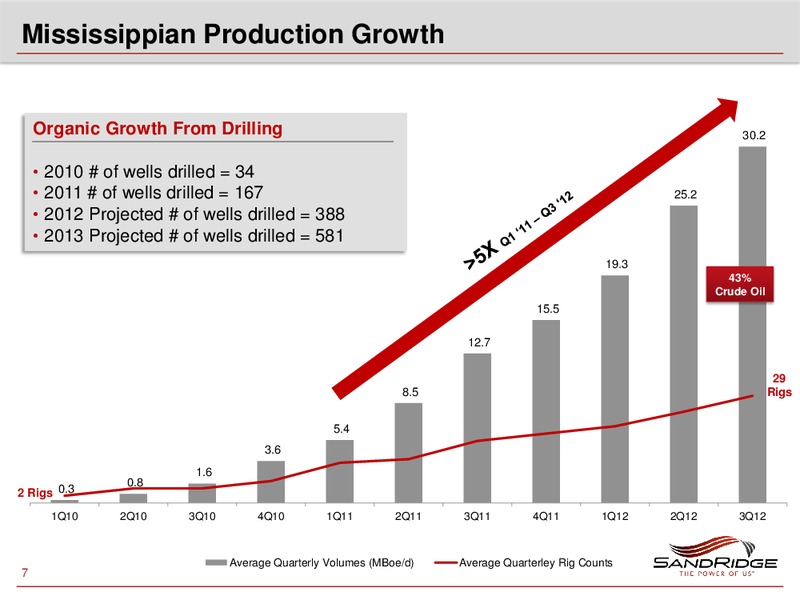 BANK OF AMERICA MERRILL LYNCH GLOBAL ENERGY CONFERENCE – Sandridge Energy, Inc. – slide 6