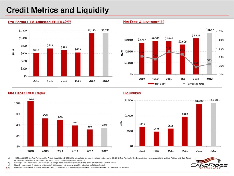 BANK OF AMERICA MERRILL LYNCH GLOBAL ENERGY CONFERENCE – Sandridge Energy, Inc. – slide 8