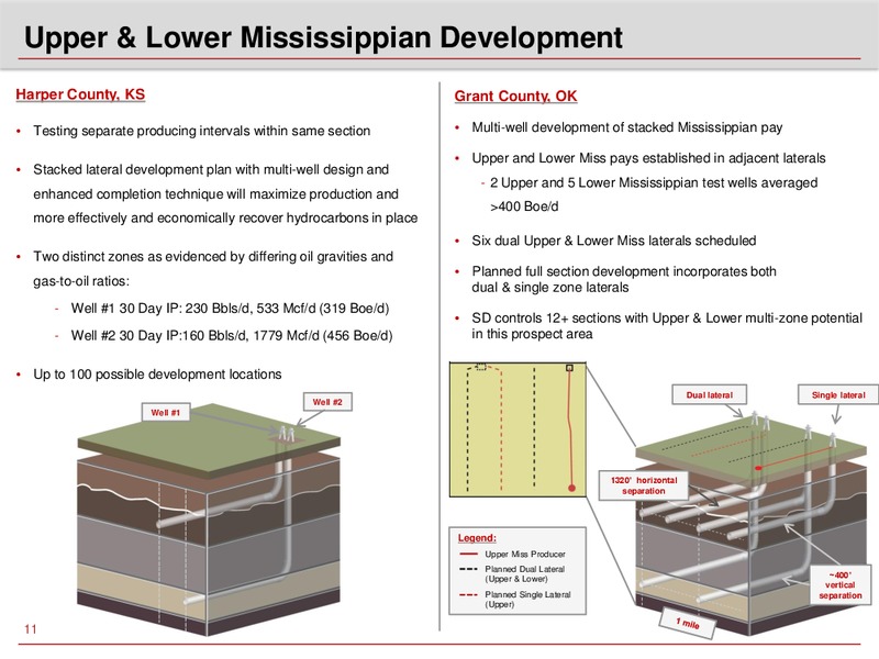 Investor Presentation – Sandridge Energy, Inc. – slide 10