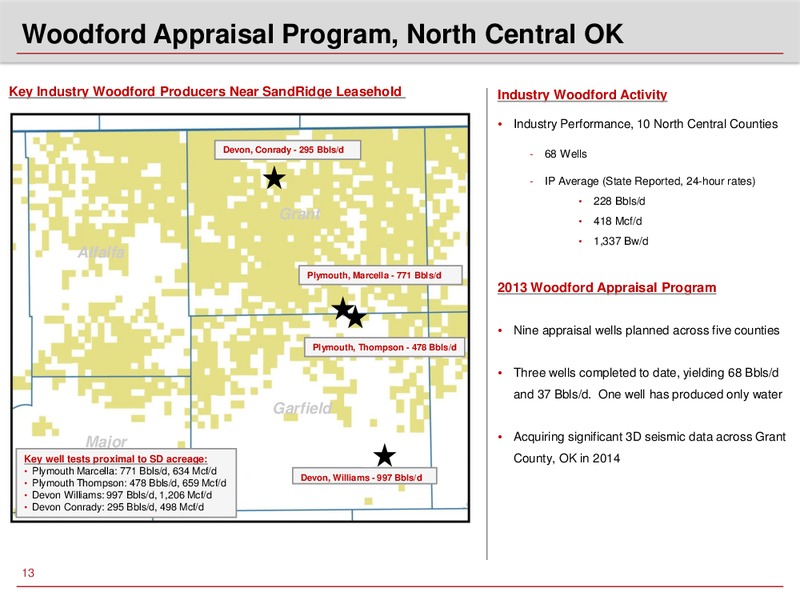 Investor Presentation – Sandridge Energy, Inc. – slide 12