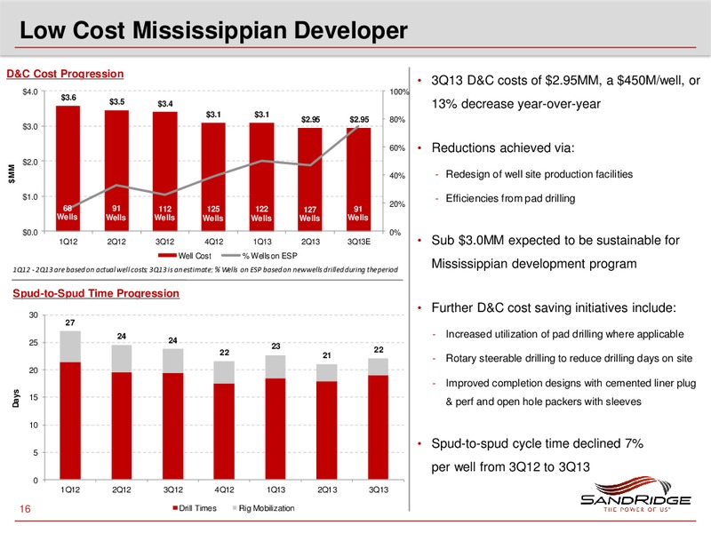 Investor Presentation – Sandridge Energy, Inc. – slide 15