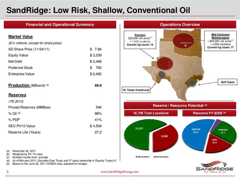 Stephens Fall Investment Conference – Sandridge Energy, Inc. – slide 2