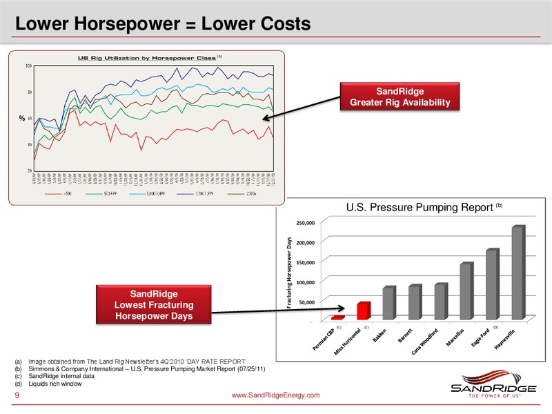 Stephens Fall Investment Conference – Sandridge Energy, Inc. – slide 8
