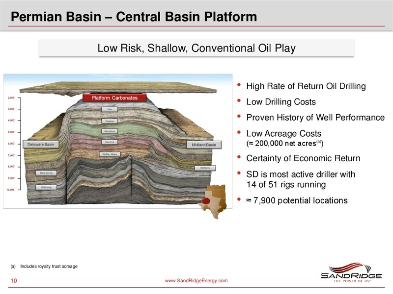 Stephens Fall Investment Conference – Sandridge Energy, Inc. – slide 9