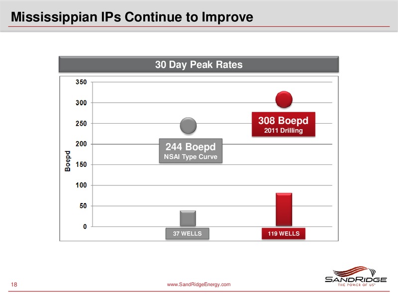 Stephens Fall Investment Conference – Sandridge Energy, Inc. – slide 17