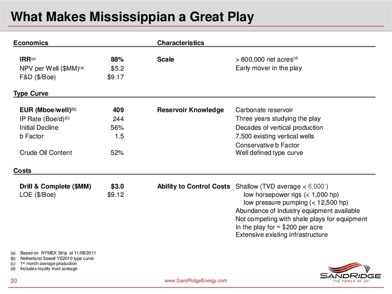 Stephens Fall Investment Conference – Sandridge Energy, Inc. – slide 19