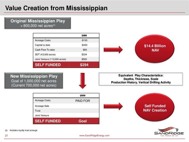 BANK OF AMERICA MERRILL LYNCH GLOBAL ENERGY CONFERENCE – Sandridge Energy, Inc. – slide 20