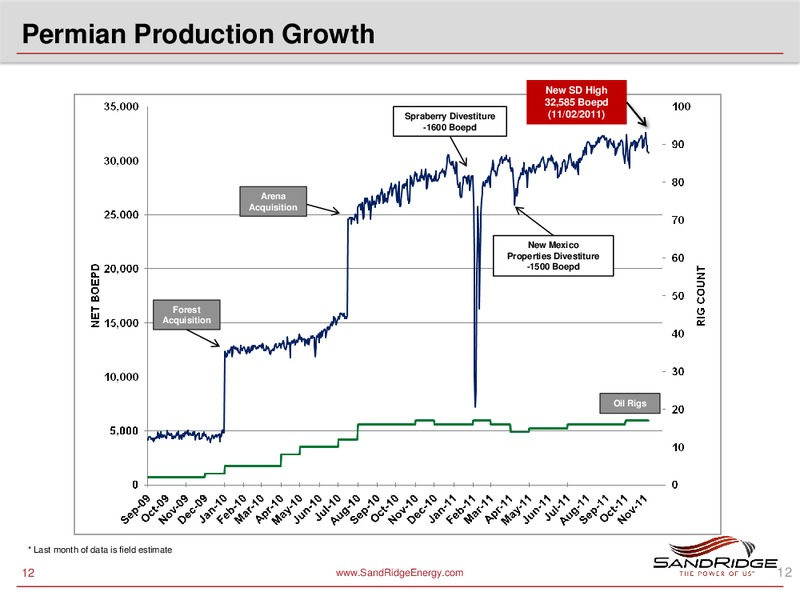 JP MORGAN SMID CAP CONFERENCE – Sandridge Energy, Inc. – slide 11