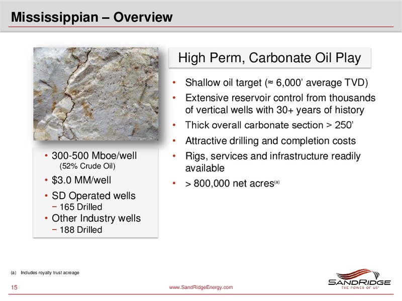CAPITAL ONE SOUTHCOAST 2011 ENERGY CONFERENCE – Sandridge Energy, Inc. – slide 14