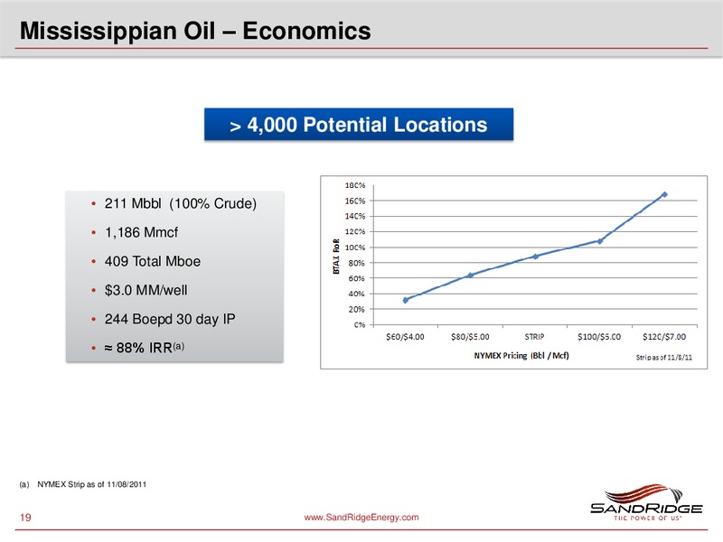 CAPITAL ONE SOUTHCOAST 2011 ENERGY CONFERENCE – Sandridge Energy, Inc. – slide 18