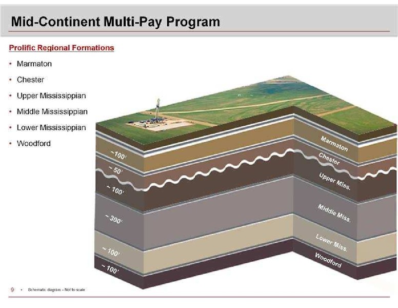 CAPITAL ONE SOUTHCOAST 8TH ANNUAL ENERGY CONFERENCE – Sandridge Energy, Inc. – slide 9