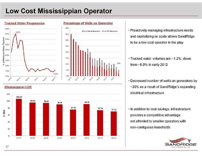 CAPITAL ONE SOUTHCOAST 8TH ANNUAL ENERGY CONFERENCE – Sandridge Energy, Inc. – slide 17