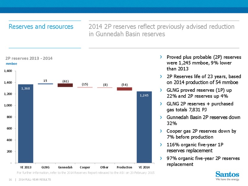 2014 Full year results 2015 – Santos Limited – slide 15