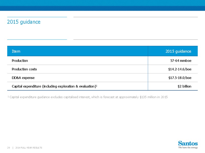 2014 Full year results 2015 – Santos Limited – slide 28