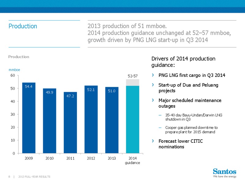 2013 Full year results – Santos Limited – slide 7