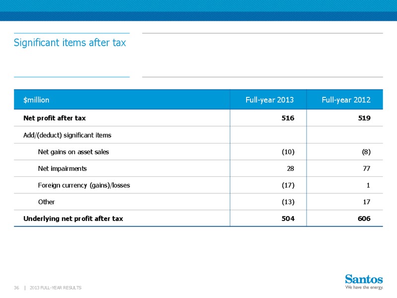 2013 Full year results – Santos Limited – slide 35