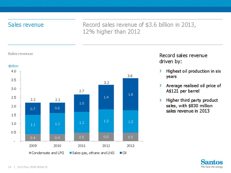 2013 Full Year Results – Santos Limited – slide 33