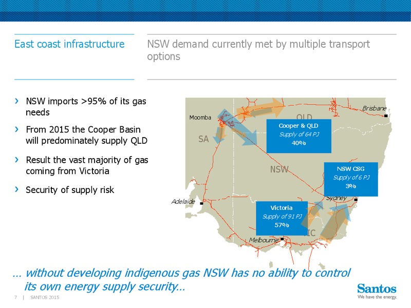 CEDA SYDNEY PRESENTATION – Santos Limited – slide 7