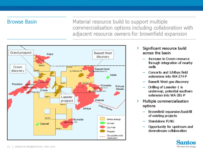 Macquarie Australia Conference – Santos Limited – slide 23