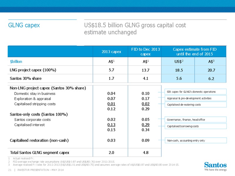 Macquarie Australia Conference – Santos Limited – slide 20