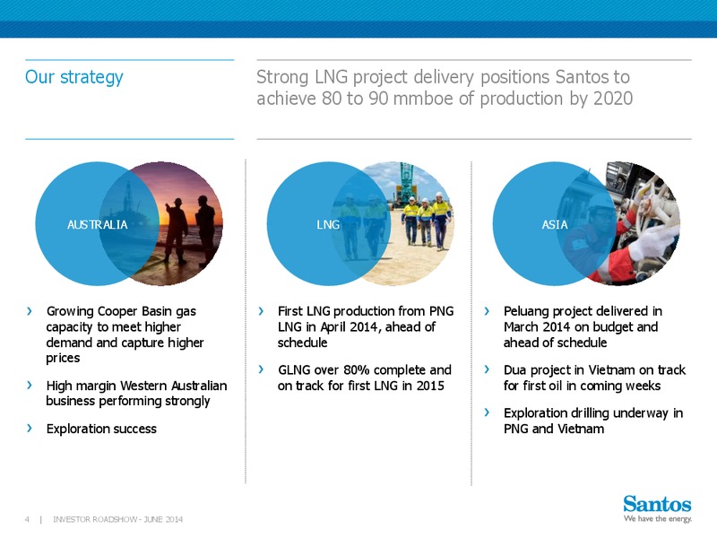 Investor Roadshow – Santos Limited – slide 3