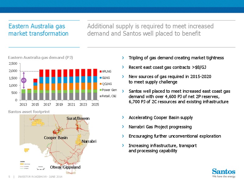 Investor Roadshow – Santos Limited – slide 4