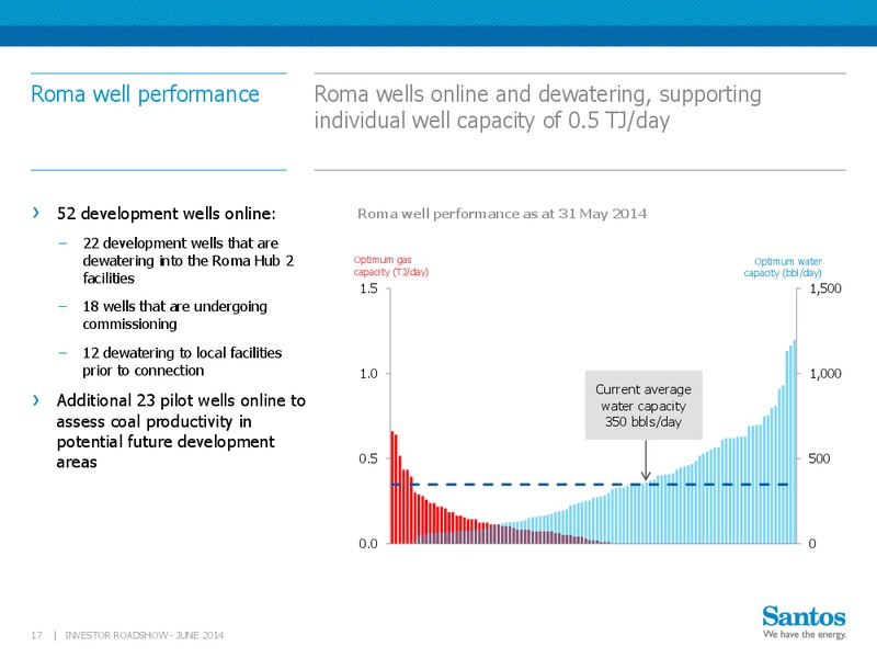 Investor Roadshow – Santos Limited – slide 16