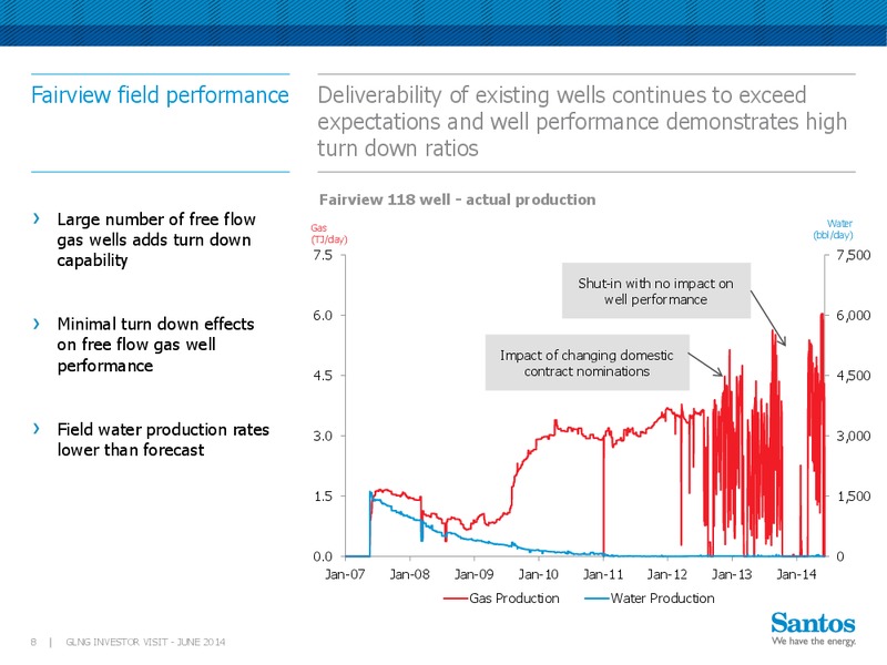 GLNG investor visit – Santos Limited – slide 7