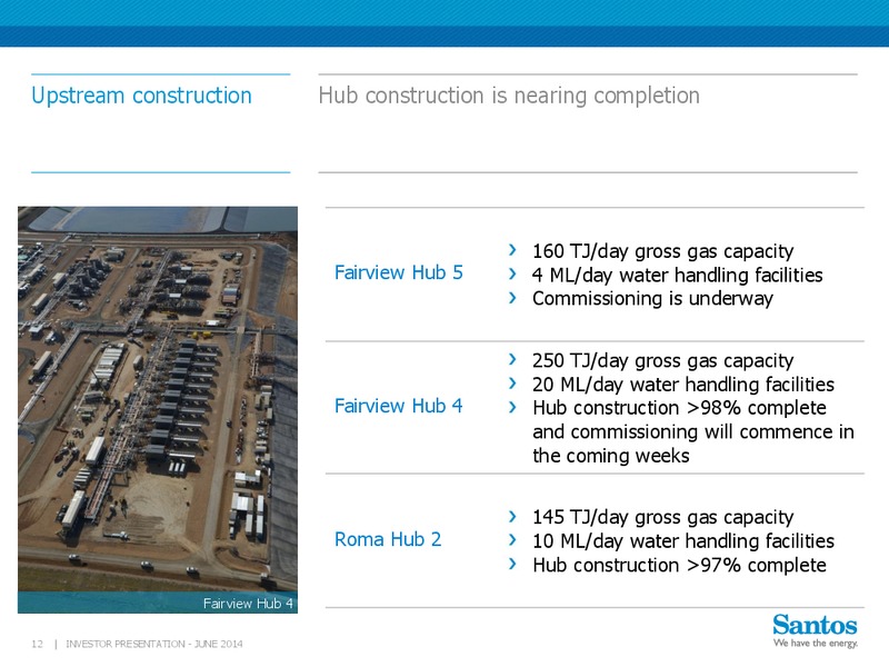 GLNG investor visit – Santos Limited – slide 11
